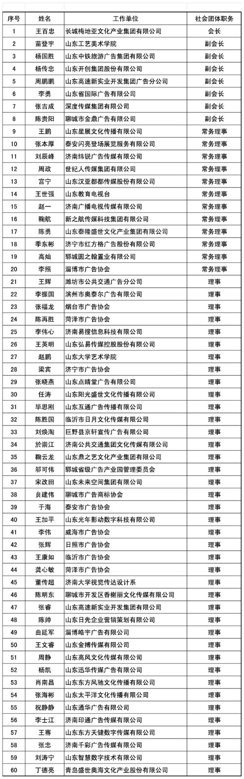 SDAA2026名册.jpg